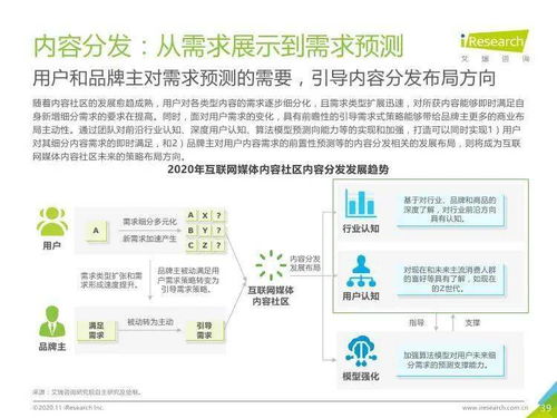 艾瑞咨询 2020年中国互联网媒体内容社区模式发展研究报告